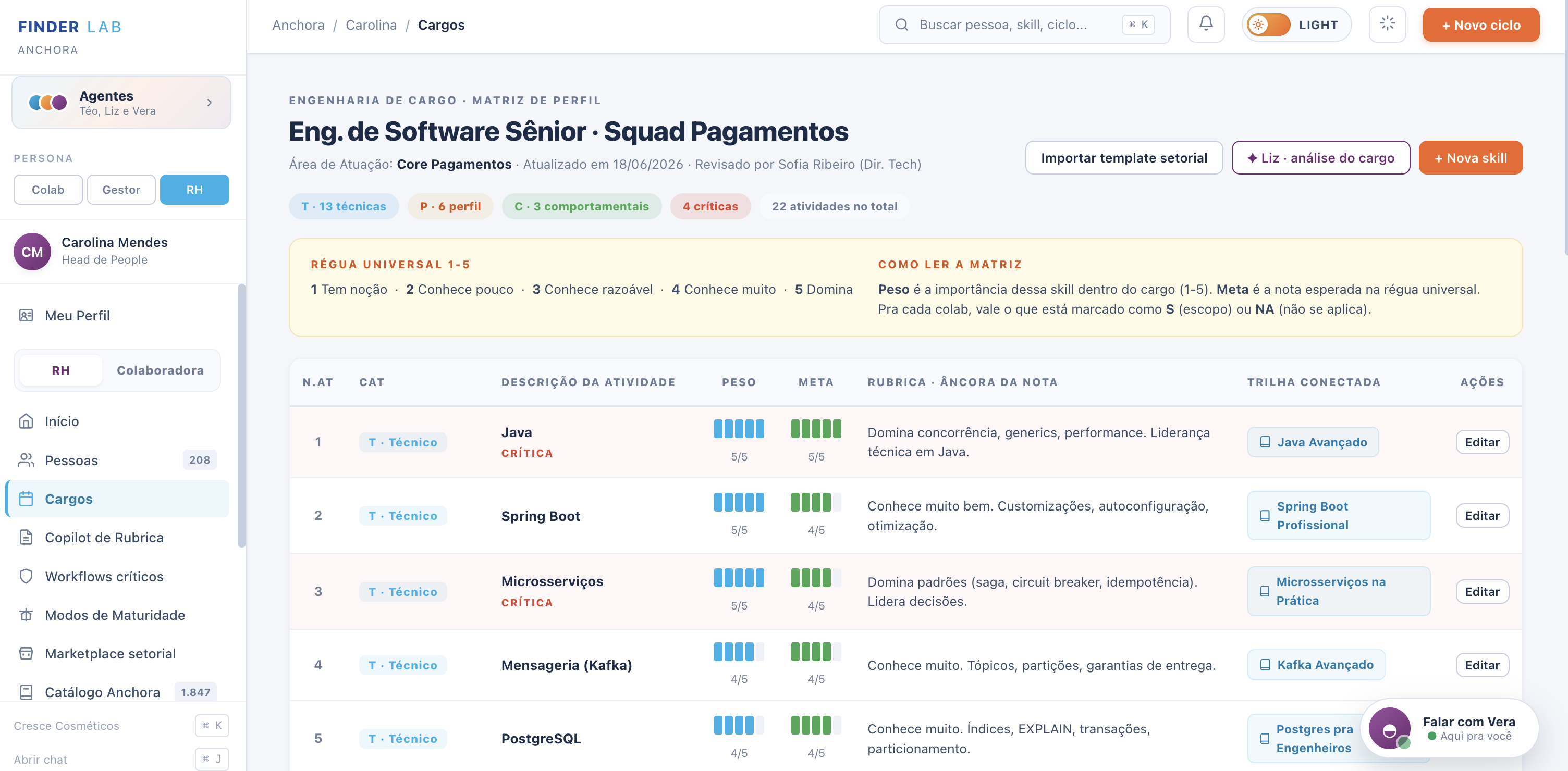 Matriz de skills