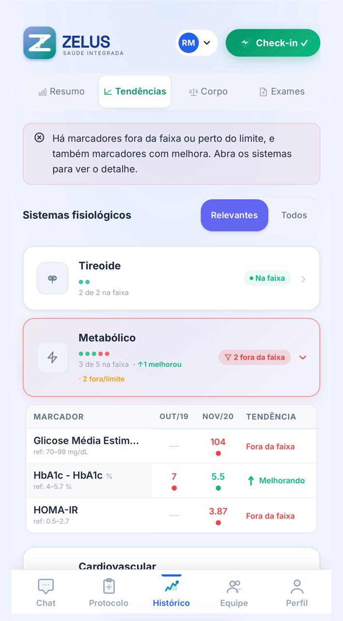 Marcadores