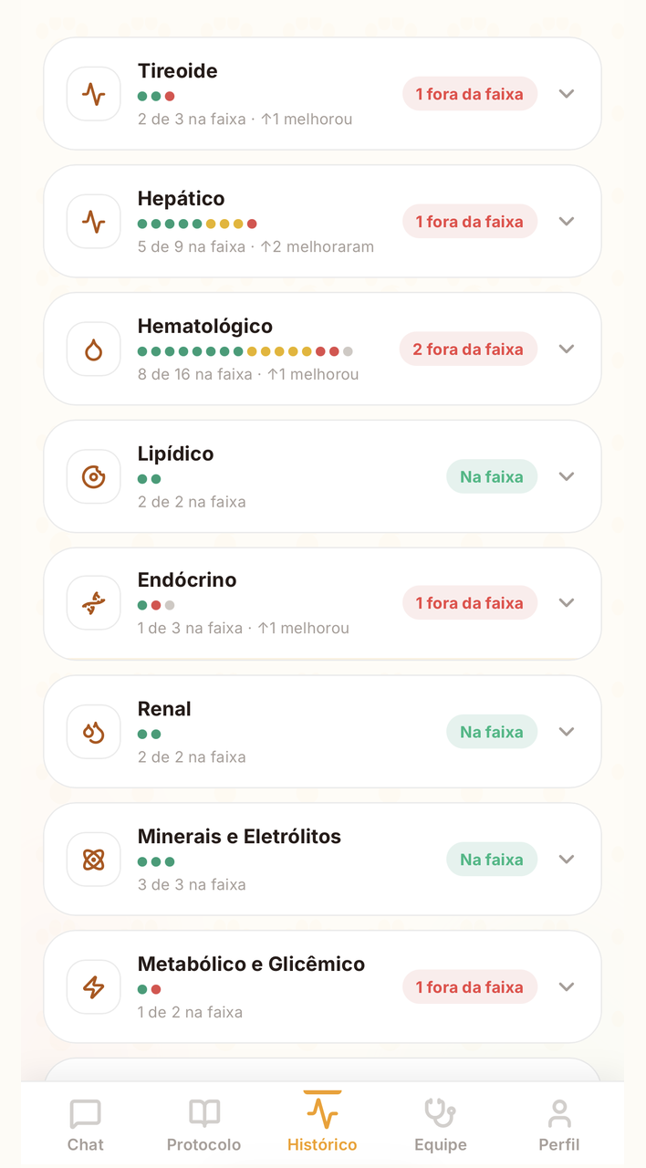 Relatório pré-consulta